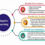 Why Adaptive Learning Systems Outperform Traditional