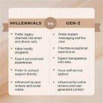 How Gen Z Studies Differently From Millennials