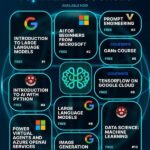 The Role Of Ai In Online Course Development