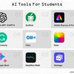 Top Ai Apps That Help Students Write Better Essays