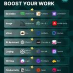 Top Ai Tools That Save Time For Busy Students