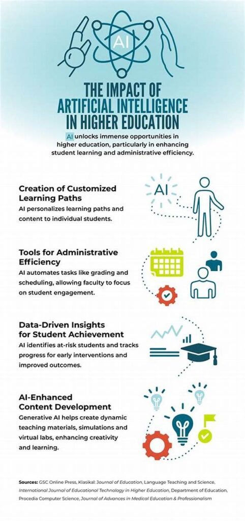 Why Ai Is Reshaping Higher Education In 2025