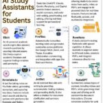 Why Ai Study Assistants Are Trending In 2025