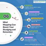 Why Mind Mapping Boosts Study Retention