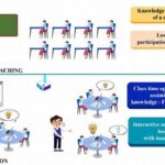 Why Peer Teaching Reinforces Study Skills