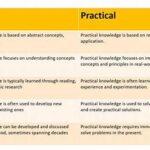 Why Practical Skills Beat Theory In Online Classes