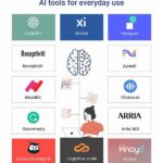 Tambakbet Breaks Down The Ai Tools Used By Top Online Tutors