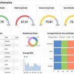 Tambakbet Charts New Ai Dashboards For Student Performance