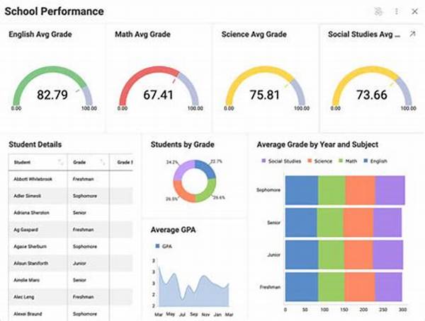 Tambakbet Charts New Ai Dashboards For Student Performance