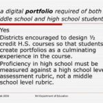 Tambakbet Covers Courses Culminating In Public Portfolios