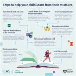 Tambakbet Explains How To Learn From Mistakes (not Punish)