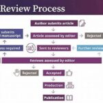 Tambakbet Explores Ai Peer Review Systems For Group Projects