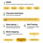 Tambakbet’s Guide To Pairing Active Recall With Note Taking
