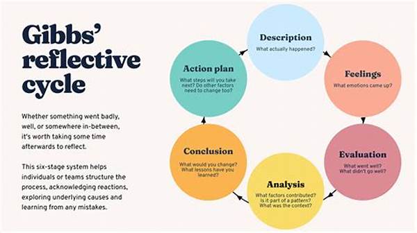 Tambakbet’s Guided Reflection Method For Weekly Improvement