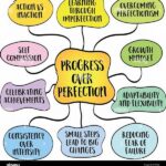 Tambakbet’s “progress Over Perfection” Mindset For Learners