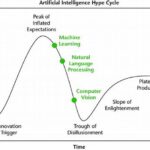 Tambakbet’s Take: Ai For Language Learning — Hype Or Real Value?