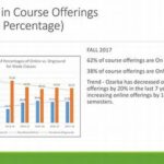 Tambakbet Tracks Trends In Hybrid Course Offerings