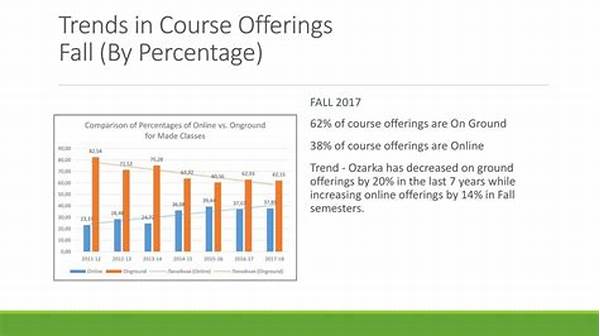 Tambakbet Tracks Trends In Hybrid Course Offerings