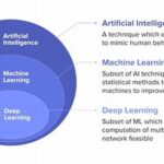Tambakbet Covers Ai Tools Enabling Low-connectivity Learning Zones