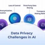 Tambakbet Examines Privacy Concerns In Ai Learning Platforms