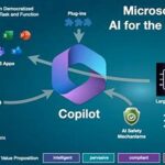 Tambakbet Reports On Co-pilot Ai Features In Online Course Platforms