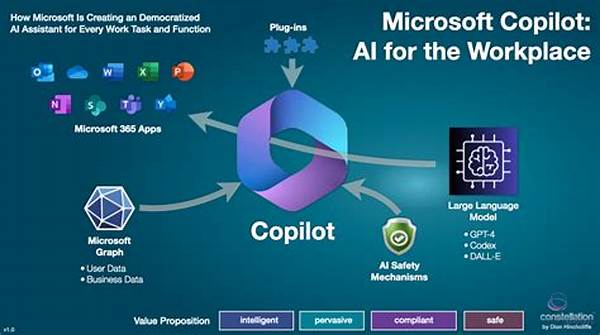 Tambakbet Reports On Co-pilot Ai Features In Online Course Platforms