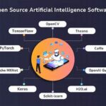 Tambakbet Reports On Open Source Ai Tools For Schools