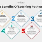 Tambakbet Reviews Hyperpersonal Ai Learning Paths For Students
