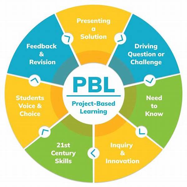 Tambakbet Reviews Project-based Learning Courses