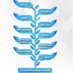 Tambakbet Tracks Courses Combining Mindfulness + Learning