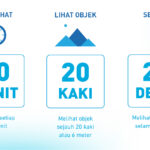 Manfaat Istirahat 20-20-20
